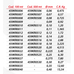 FIL NYLON PÊCHE AU COUP "KREPTON" - 100M - MILO